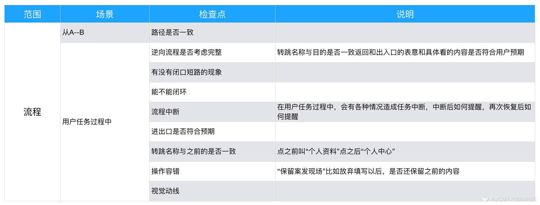 PRD-1.3万字简述，PRD到底怎么写 - 图15