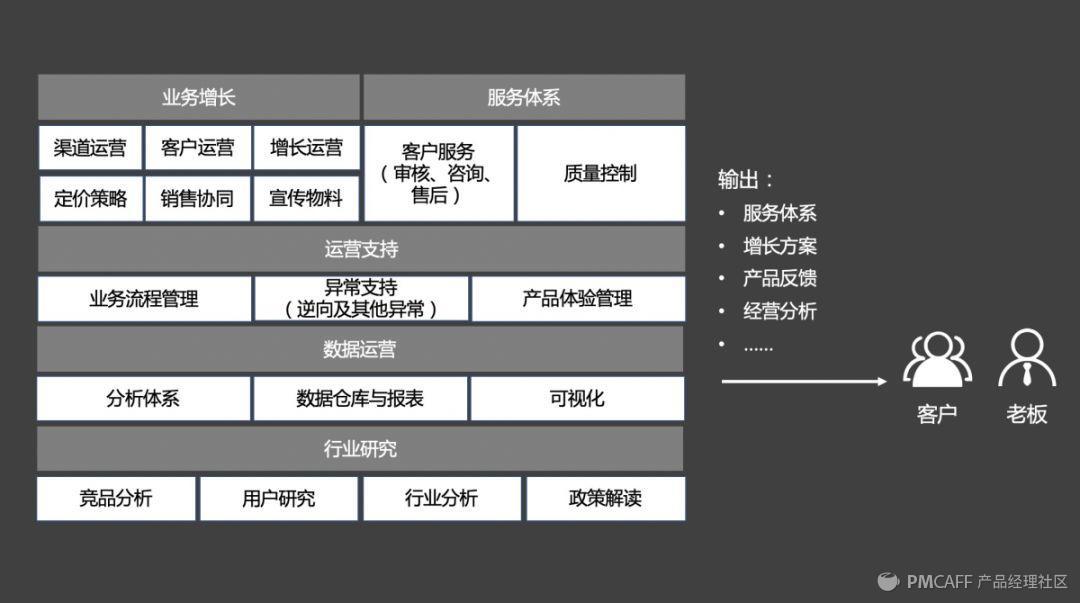 产品方法论-如何做好tob产品 - 图24