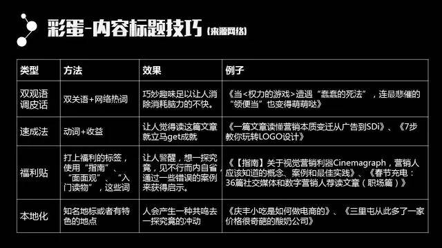 内容运营-43页PPT！从零开始把内容运营讲透 - 图12