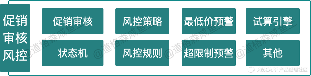 产品设计-从0到1搭建电商营销中心 - 图8