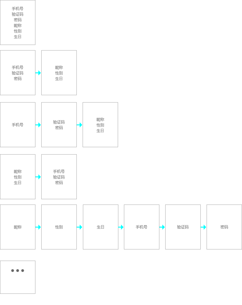 产品设计-输入框-6个输入框 ，47个设计点 - 图4