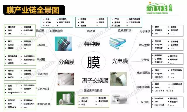 行业-18个行业的产业链全景图(高清) - 图14