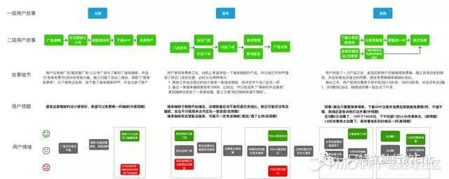 产品方法论-如何做好tob产品 - 图17