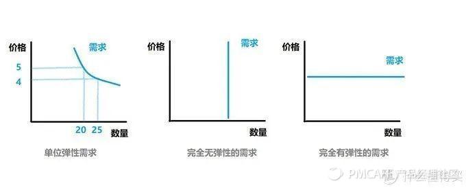 如何系统地理解「交易平台」？ - 图6