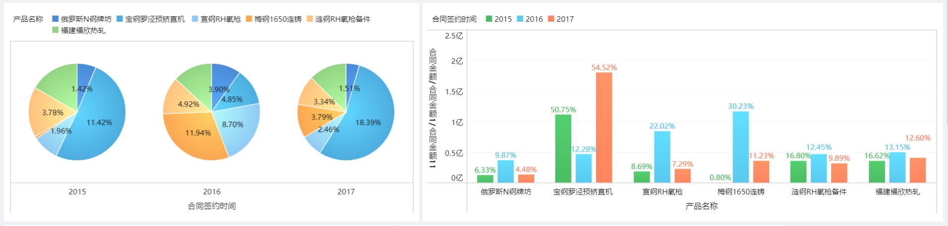 掌握这22个高阶布局+配色技巧，90%的人都能做出酷炫可视化！ - 知乎 - 图9