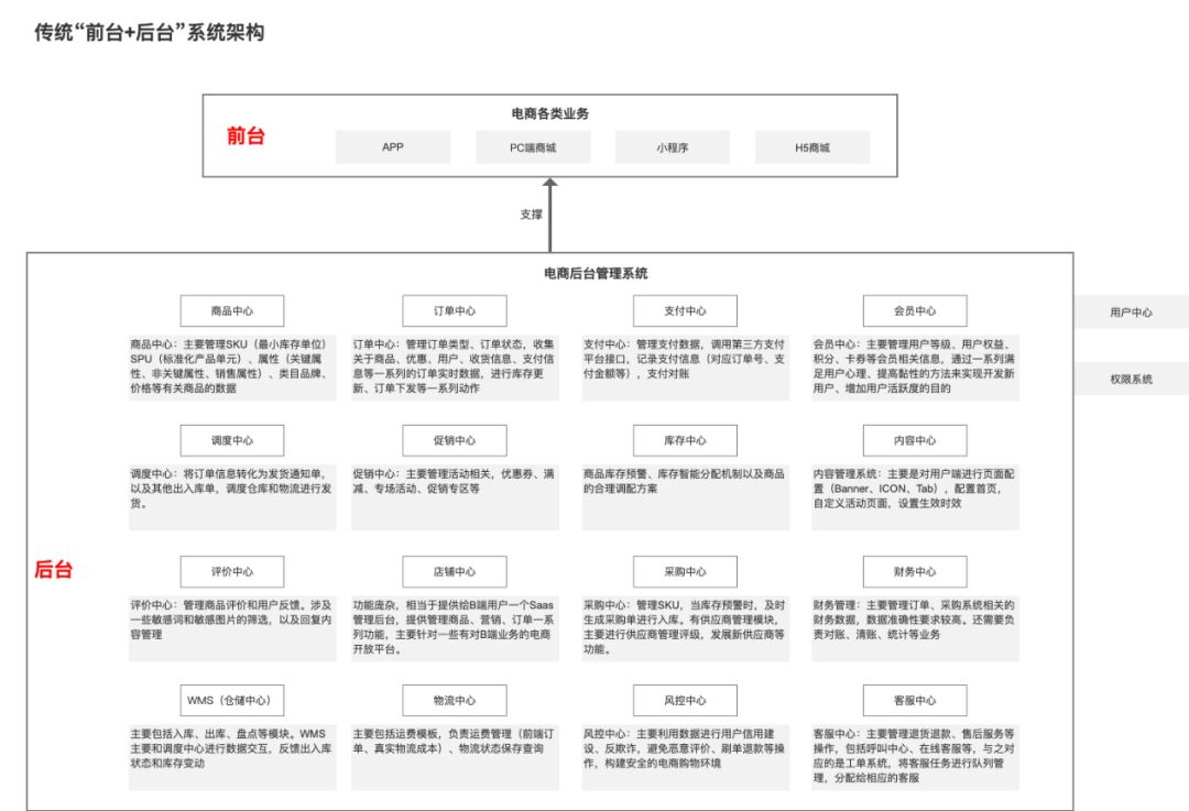 知识点-中台-中台到底是个什么鬼？ - 图2