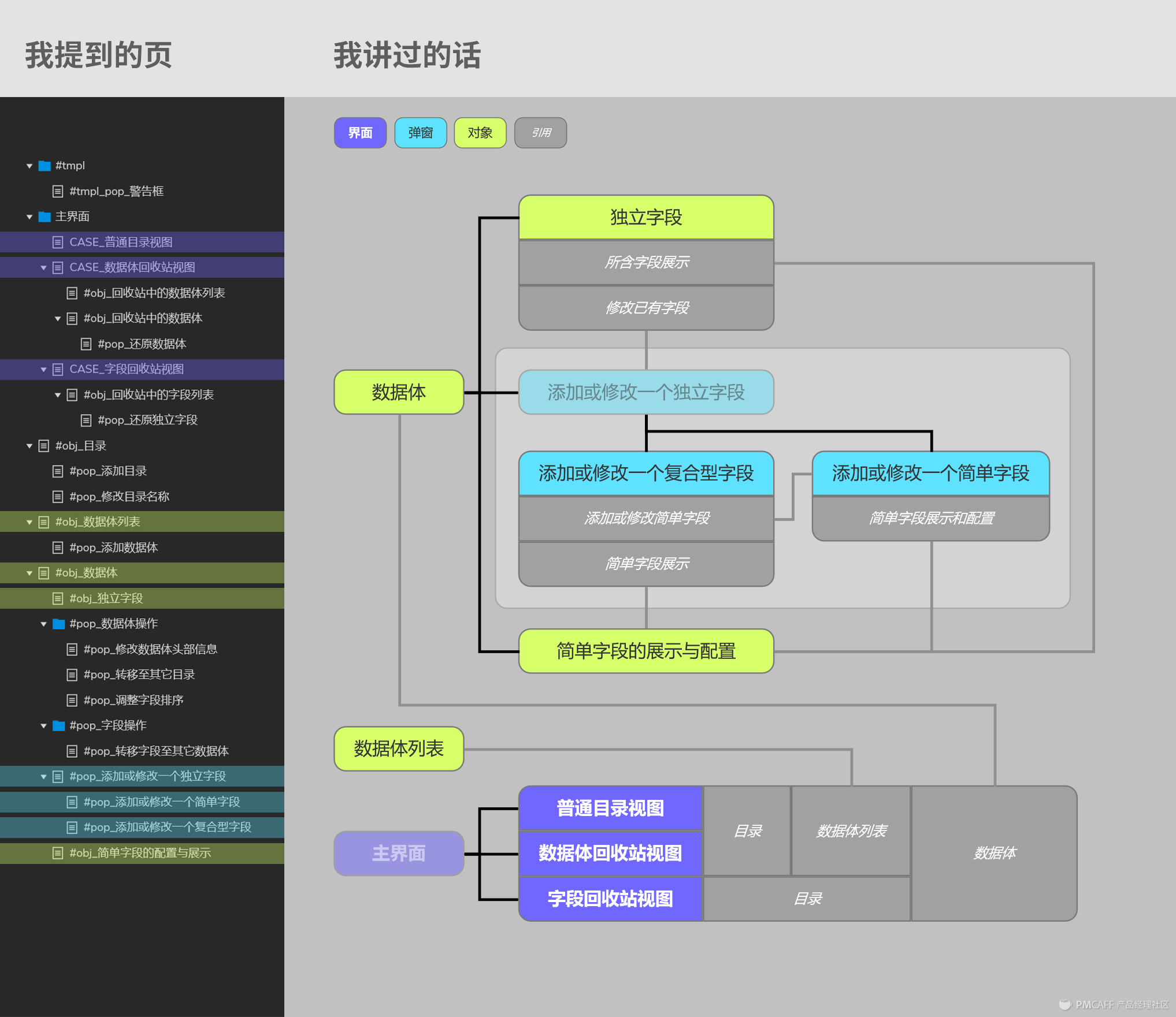 认真教新手设计一个顶级表单定制后台PRD（万字+20图） - 图21