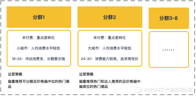 产品设计：从0到1搭建完整的增长数据体系 - 图9