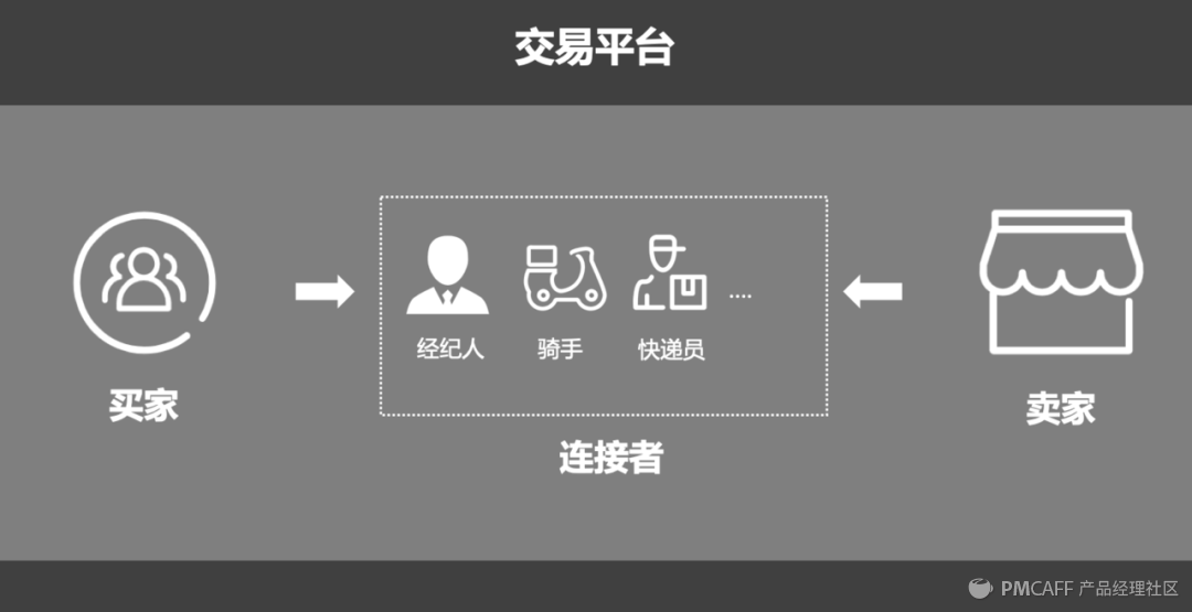 如何系统地理解「交易平台」？ - 图1