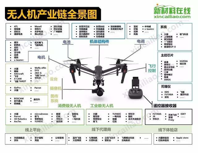 行业-18个行业的产业链全景图(高清) - 图9