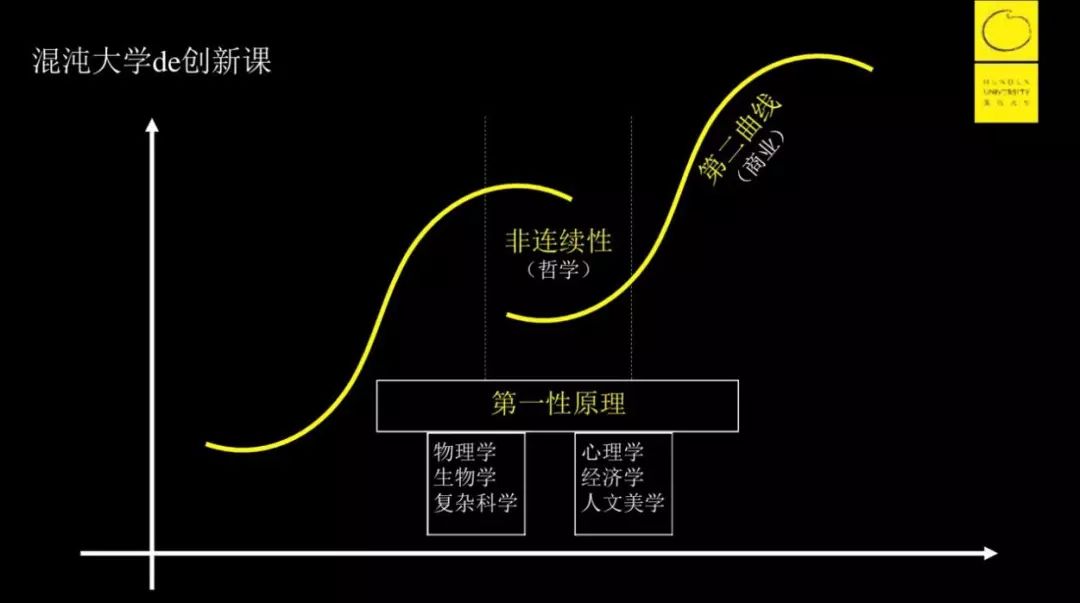 思维-第一性原理讲解-李善友 - 图7