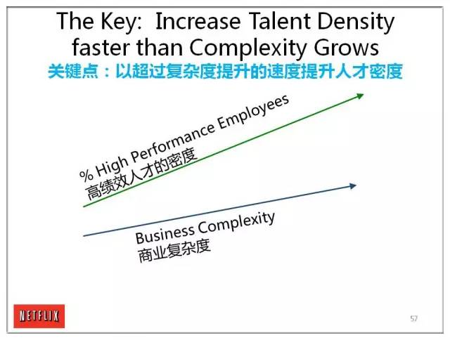 Netflix-企业文化 - 图59
