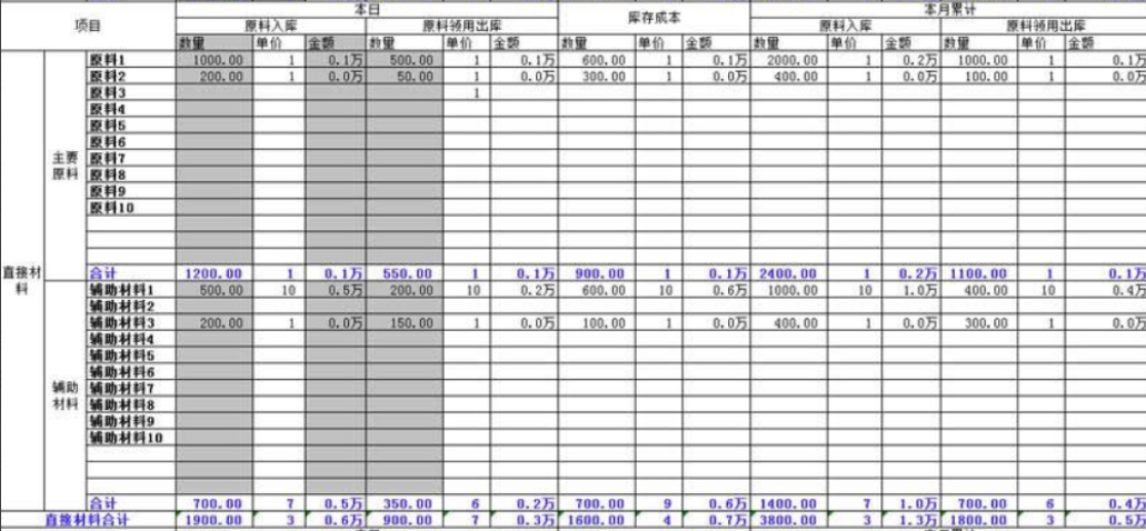 掌握这22个高阶布局+配色技巧，90%的人都能做出酷炫可视化！ - 知乎 - 图1