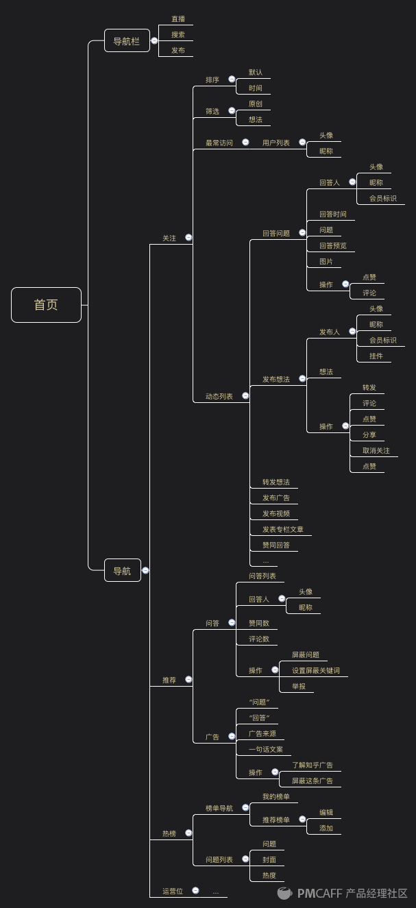 PRD-1.3万字简述，PRD到底怎么写 - 图46