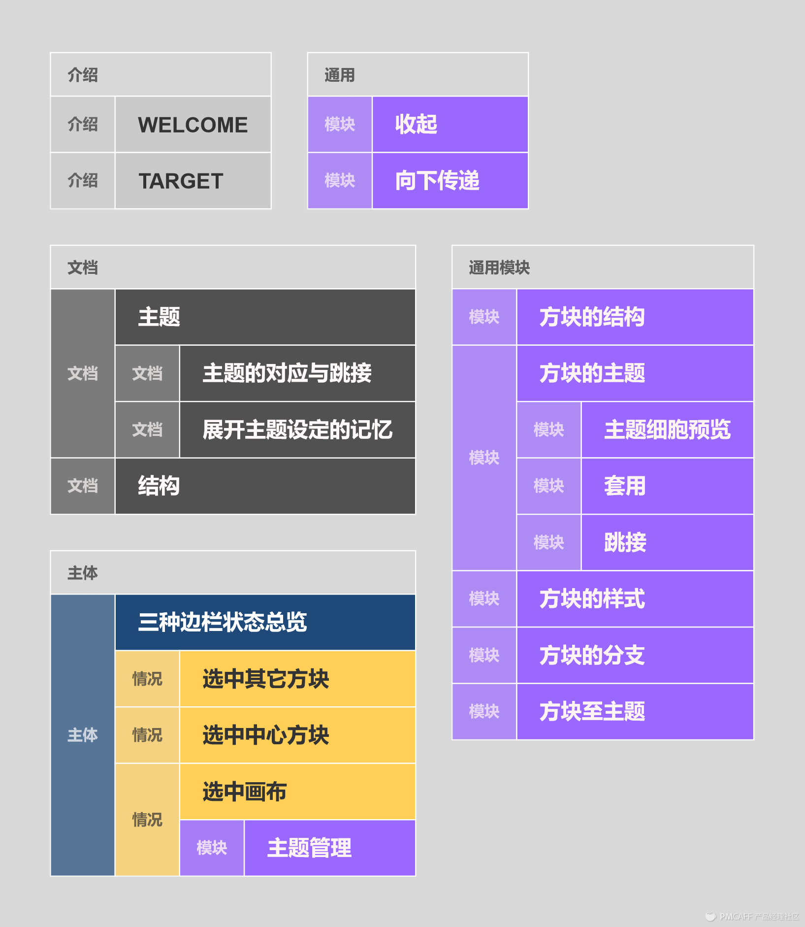 一个较小较美的xMind优化文档设计过程 - 图29