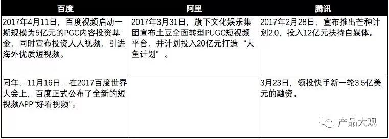 抖音-上线仅500天的抖音，居然PK掉了快手和美拍，这个团队做了什么 - 图15