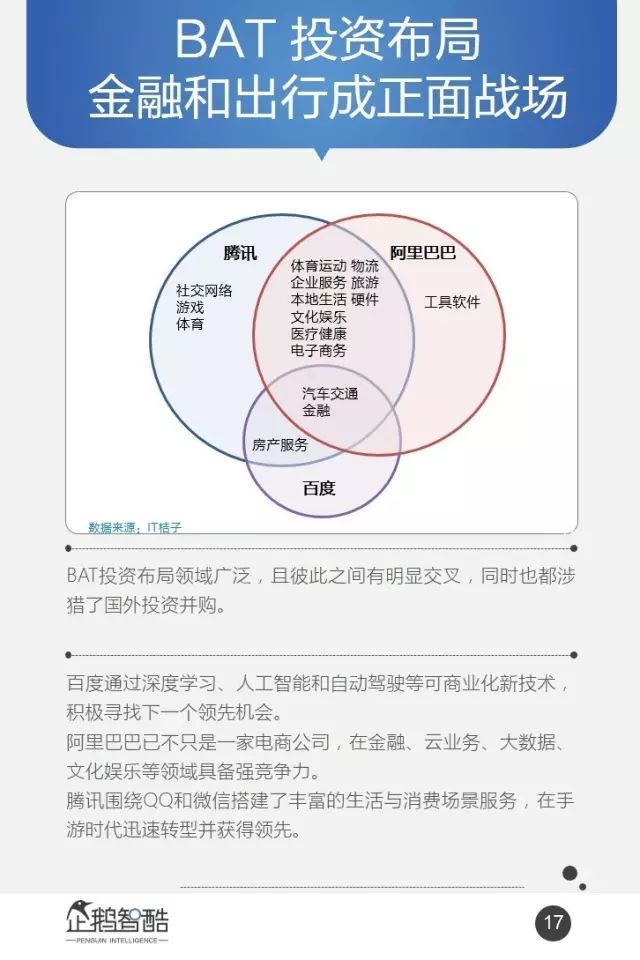 腾讯-报告：95页PPT，16个行业，8万字付费完整版！ - 图16