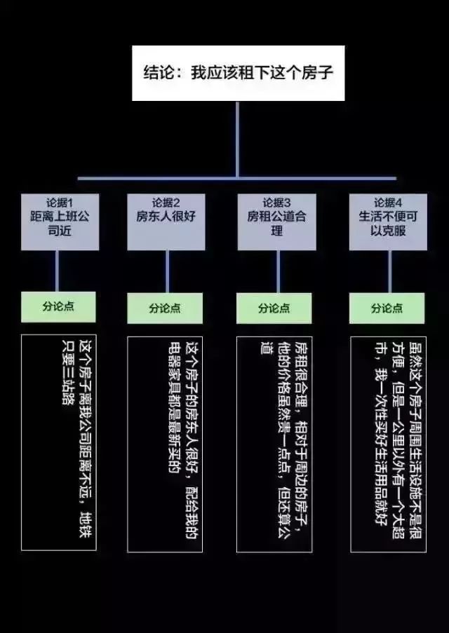 思维-逻辑思维能力讲解 - 图10