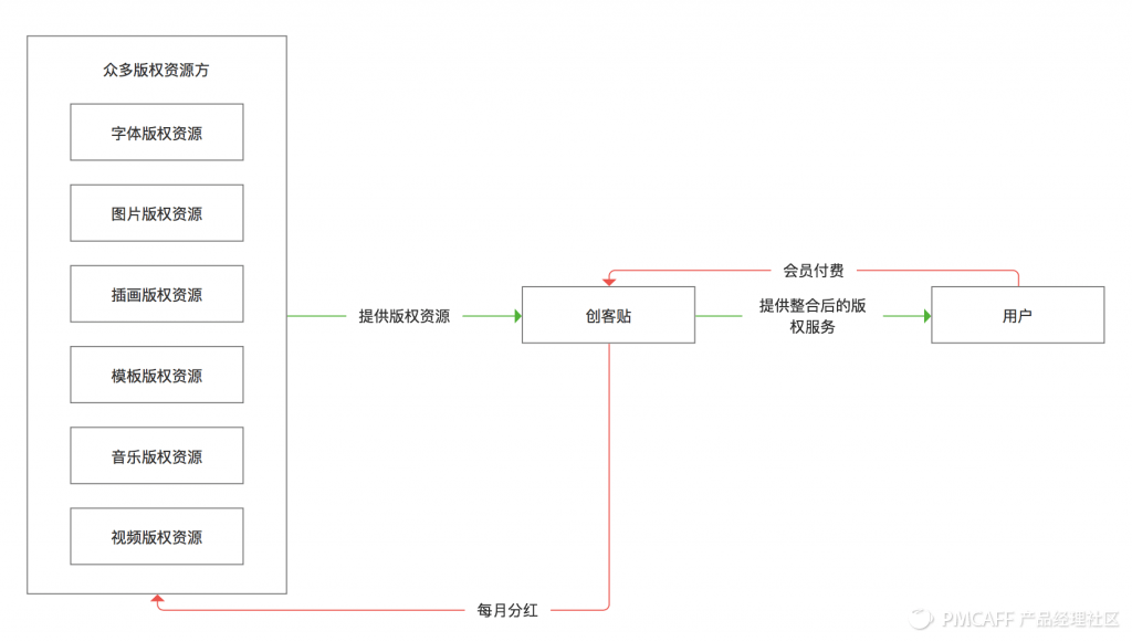 一次成功的商业化案例分享 - 图9