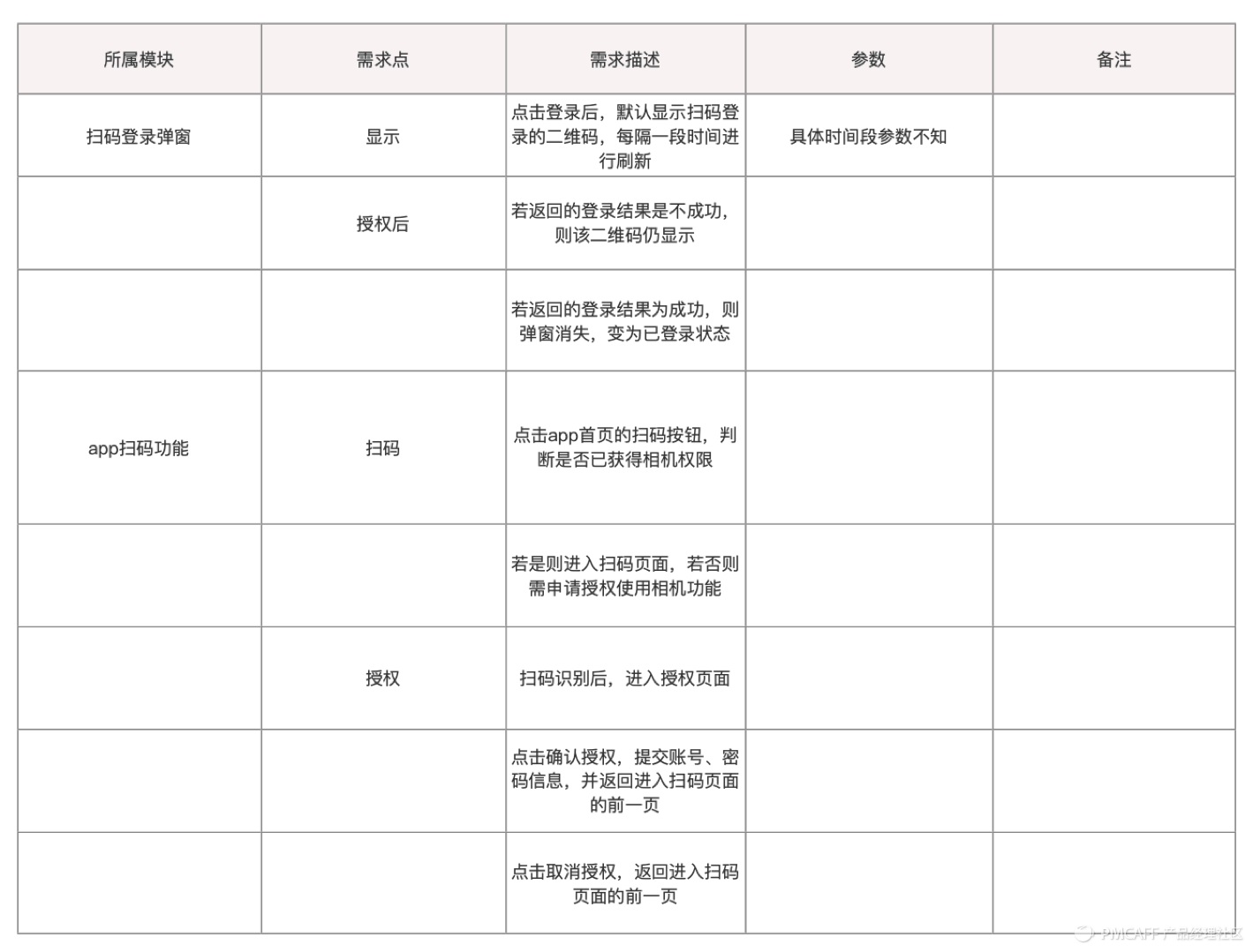 功能分析—登录 - 图12