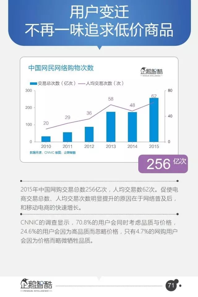 腾讯-报告：95页PPT，16个行业，8万字付费完整版！ - 图70