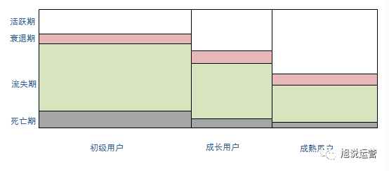 总结分享-用户运营经验-腾讯 - 图1