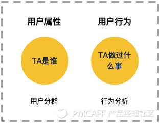 产品设计：从0到1搭建完整的增长数据体系 - 图7