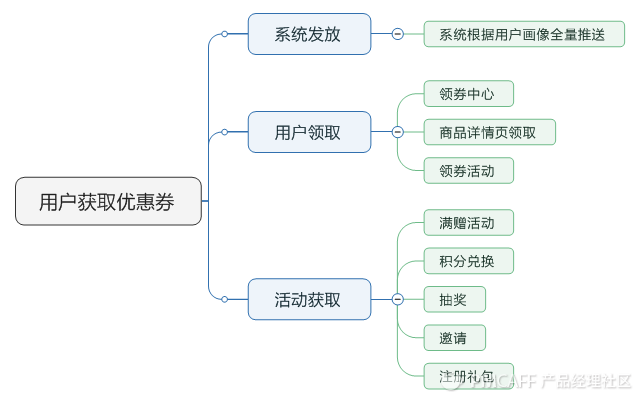 优惠券设计 - 图9