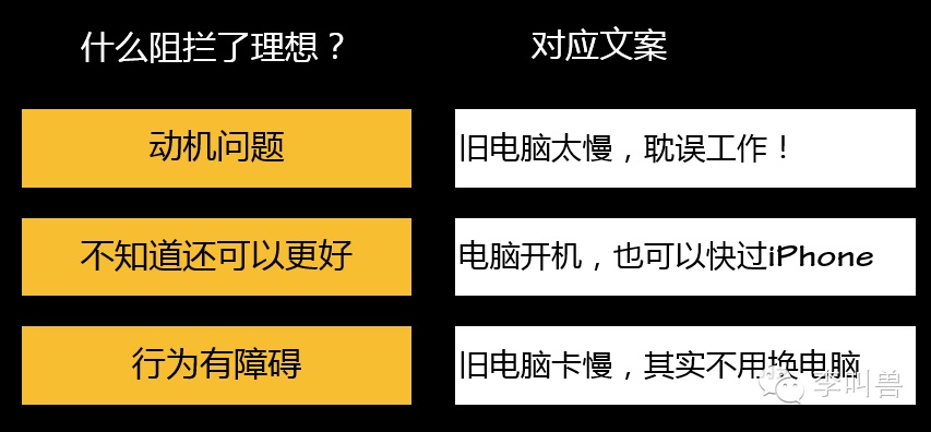 【李叫兽】-文案-解冻文案：不要让用户关注你的产品，先让他们关注自己 - 图23