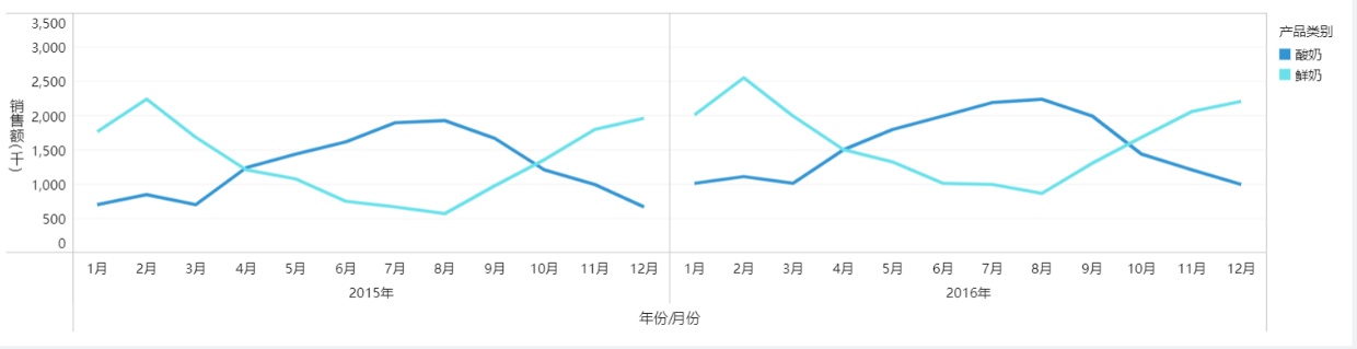 掌握这22个高阶布局+配色技巧，90%的人都能做出酷炫可视化！ - 知乎 - 图29