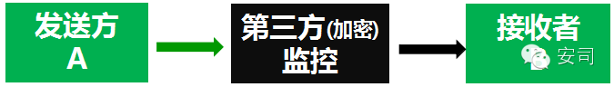 IM-一条图文秒懂IM行业全球发展史！ - 图13