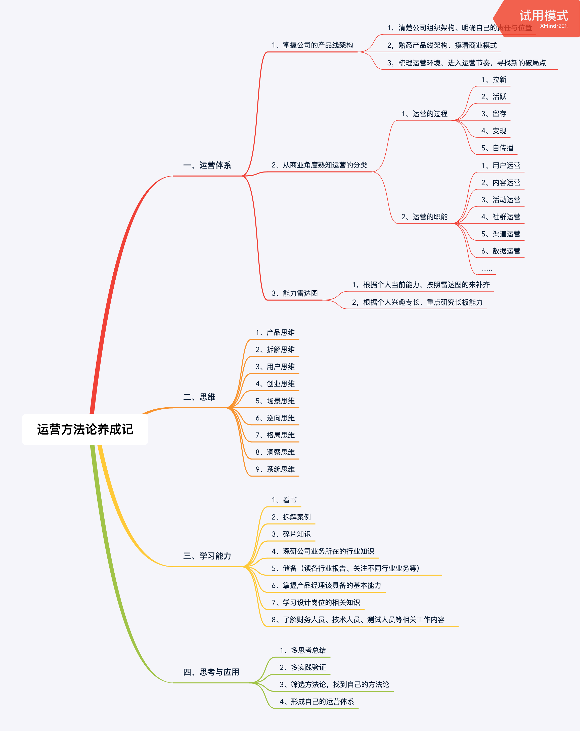 运营方法论 - 图1