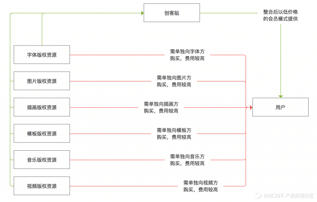 一次成功的商业化案例分享 - 图8