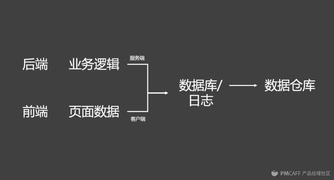 产品方法论-如何做好tob产品 - 图29