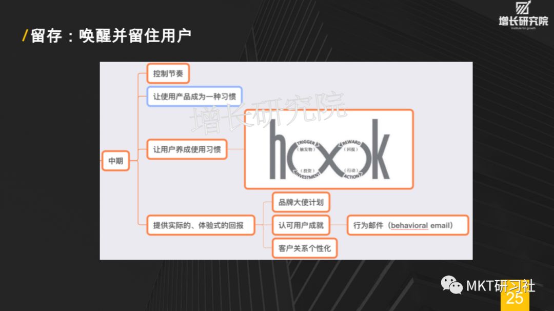 增长黑客-30页PPT让你秒懂增长黑客，如何低成本实现爆发式增长 - 图26