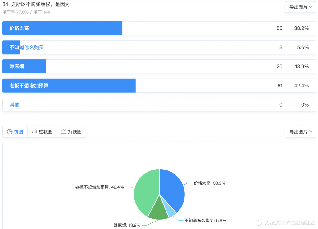 一次成功的商业化案例分享 - 图4