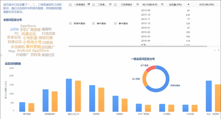 掌握这22个高阶布局+配色技巧，90%的人都能做出酷炫可视化！ - 知乎 - 图26