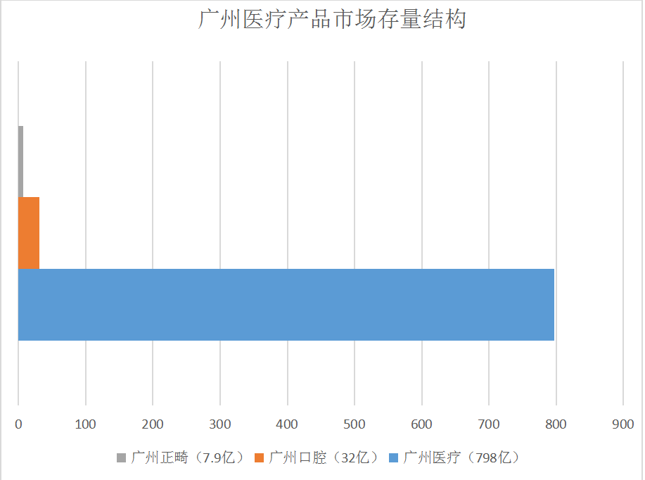 2018年中国首份正畸市场消费蓝皮书 - 图4