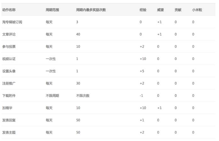 产品设计-积分商城-积分商城潜在危险 - 图2