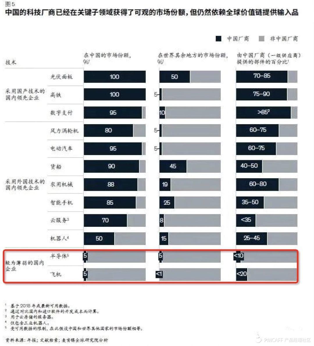 产品方法论-如何做好tob产品 - 图6