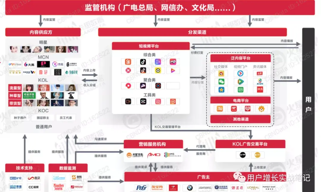 内容消费的宏观机会与增长趋势 - 图3