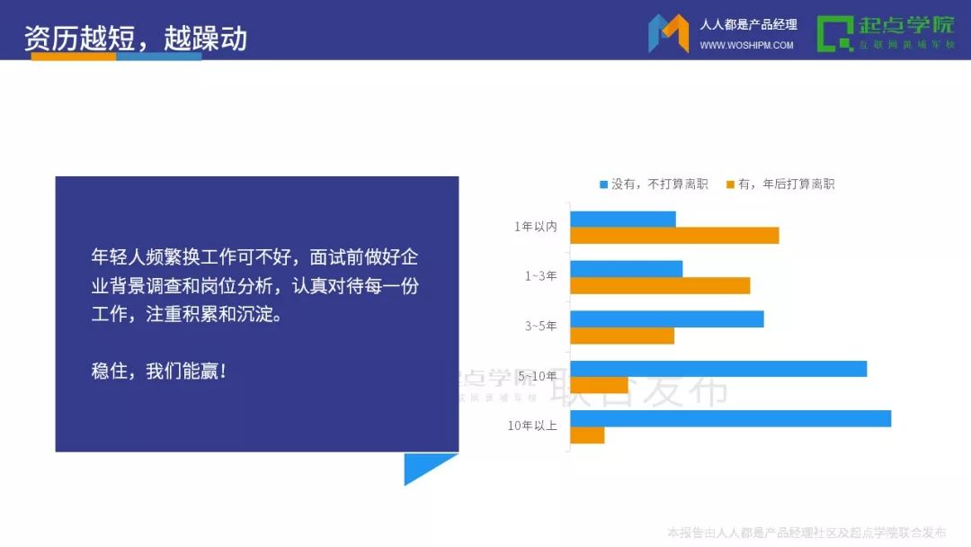 行业-2017产品经理白皮书 - 图20