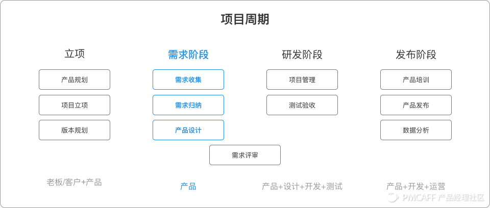 PRD-1.3万字简述，PRD到底怎么写 - 图1