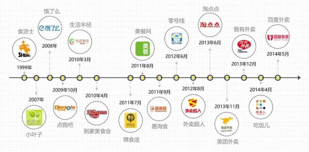 餐饮-饿了么-成为外卖第一后，你所不知道的美团惊天逆袭真相 - 图16