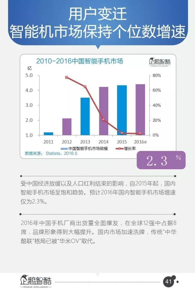 腾讯-报告：95页PPT，16个行业，8万字付费完整版！ - 图40