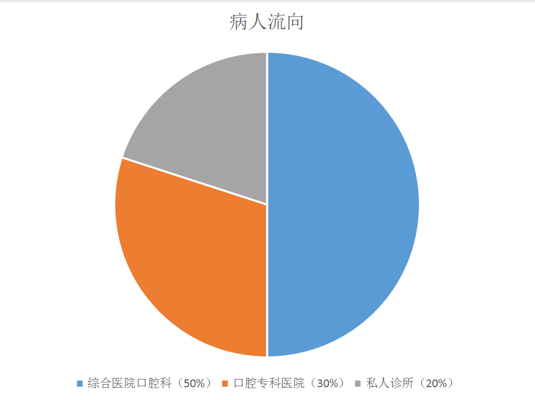 2018年中国首份正畸市场消费蓝皮书 - 图2