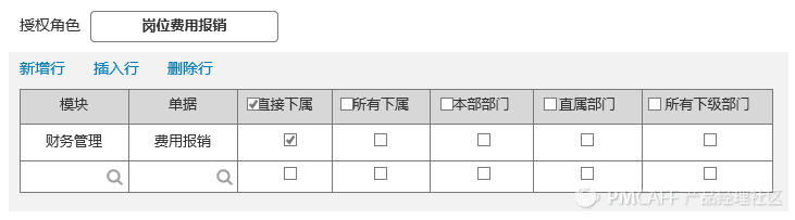 产品设计-ERP系统数据权限设计 - 图4