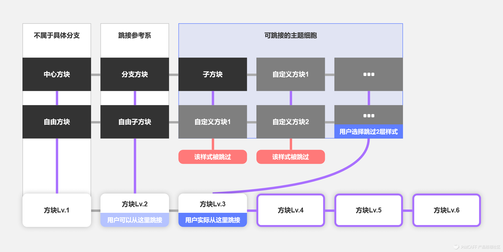 一个较小较美的xMind优化文档设计过程 - 图23