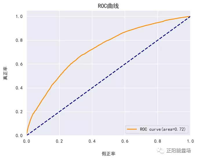 风控-全面了解风控数据体系 - 图29