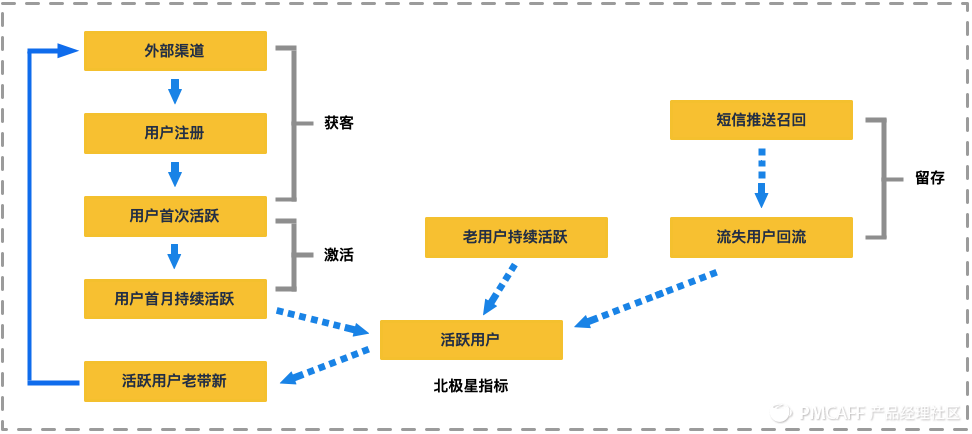 产品设计：从0到1搭建完整的增长数据体系 - 图23